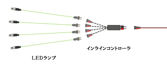 インラインコントローラをコントローラにつなぐ