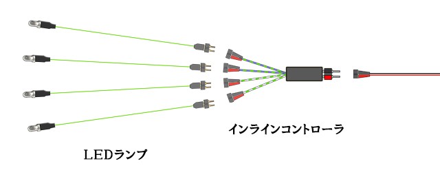 インラインコントローラ4P-SN9 ［フラッシュ点滅4本用］ :CBM301-4P-SN9:マイクラフト - 通販 - Yahoo!ショッピング