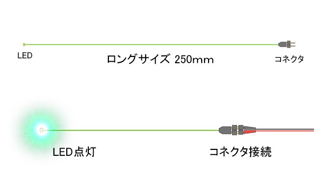 チップ型ＬＥＤランプ 緑（高輝度）ロングサイズ