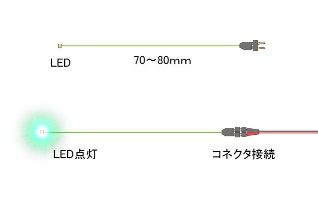 チップ型ＬＥＤランプ 緑（高輝度）