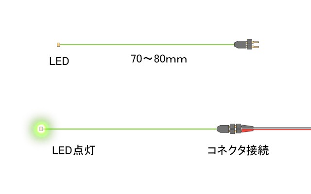 チップ型ＬＥＤランプ 緑（中輝度）