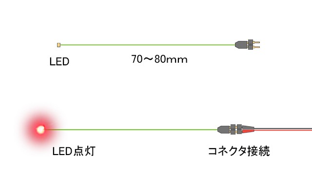 チップ型ＬＥＤランプ 赤（高輝度）