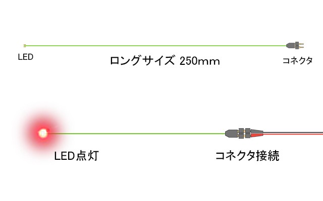 チップ型ＬＥＤランプ 赤（超高輝度）ロングサイズ