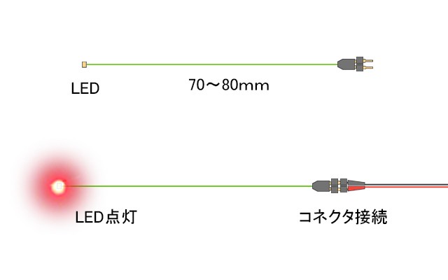 チップ型ＬＥＤランプ 赤（超高輝度）