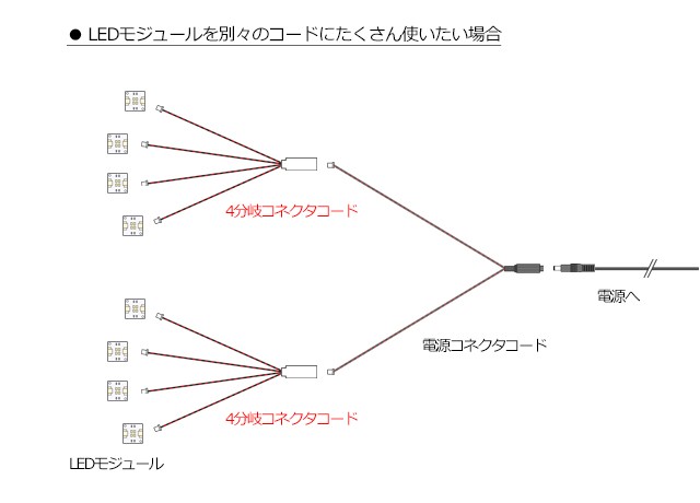 4分岐コネクタコード【miniシリーズ・LEDモジュール兼用】 :DMC4-121:マイクラフト - 通販 - Yahoo!ショッピング