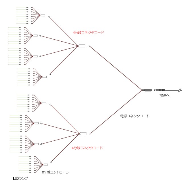 4分岐コネクタコード【miniシリーズ・LEDモジュール兼用】 :DMC4-121:マイクラフト - 通販 - Yahoo!ショッピング