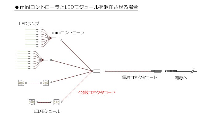 4分岐コネクタコード【miniシリーズ・LEDモジュール兼用】 :DMC4-121:マイクラフト - 通販 - Yahoo!ショッピング