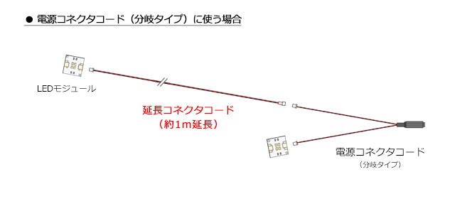 延長コネクタコード（1m）【miniシリーズ・LEDモジュール兼用】 :ECW-103:マイクラフト - 通販 - Yahoo!ショッピング