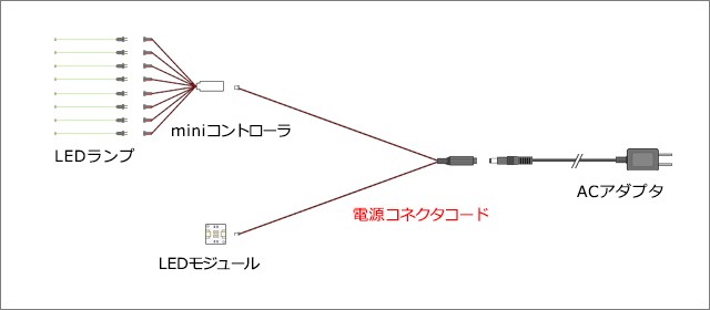 電源コネクタコード（分岐タイプ）【miniシリーズ・LEDモジュール兼用】 :JC-B2C:マイクラフト - 通販 - Yahoo!ショッピング