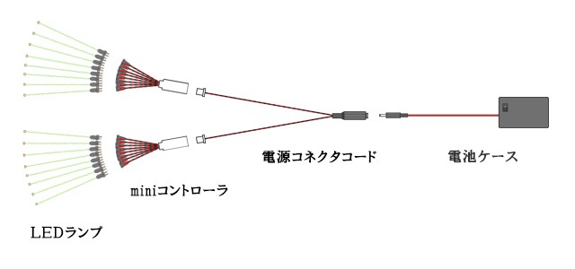 miniシリーズのつなぎ方