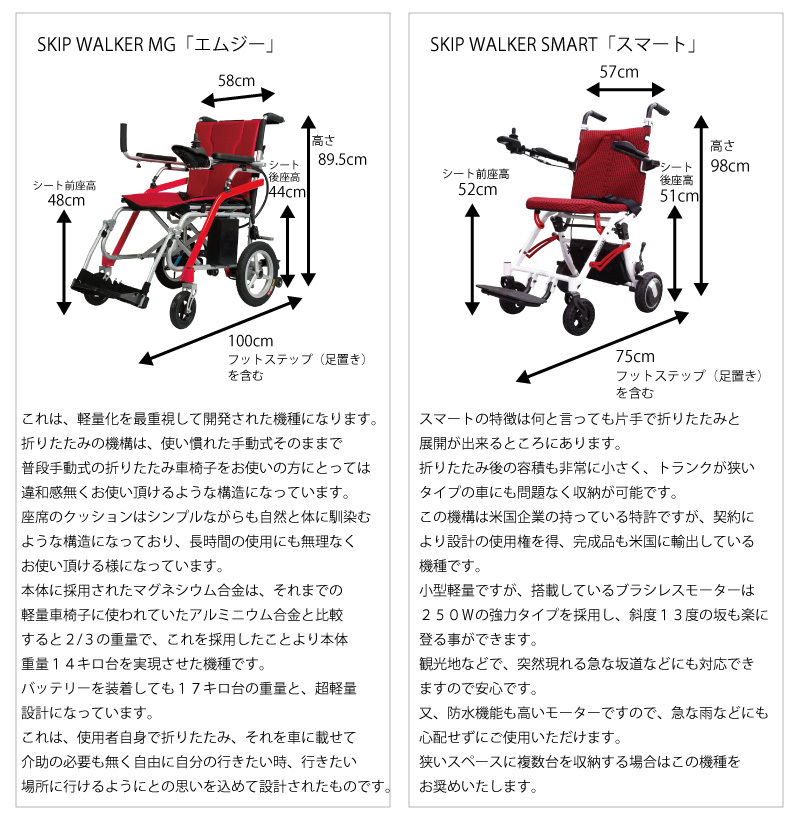 約16.8kg 世界最小軽量級 電動折りたたみ車いすSKIP WALKER SMART 