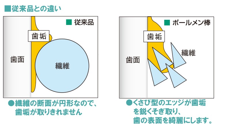 【介護】ポールメン棒