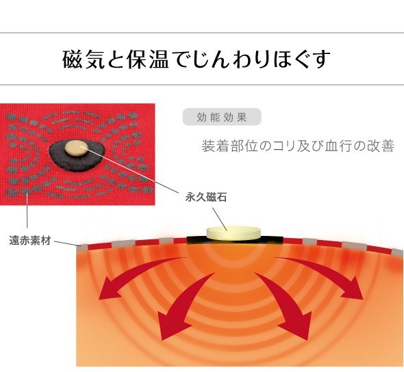 マグネッカーDX 足裏サポーター