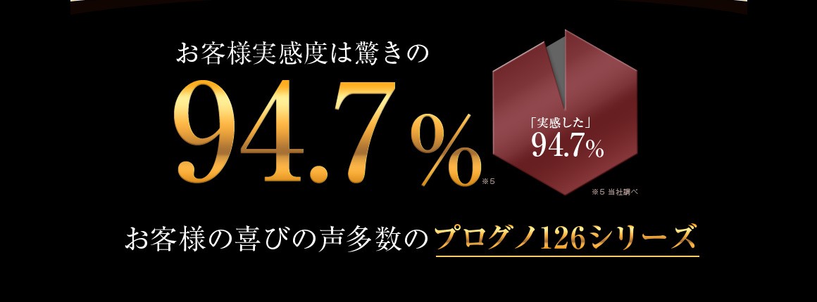 お客様実感度は驚きの94.7% お客様喜びの声多数のプログノ126シリーズ