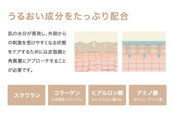 うるおい成分をたっぷり配合