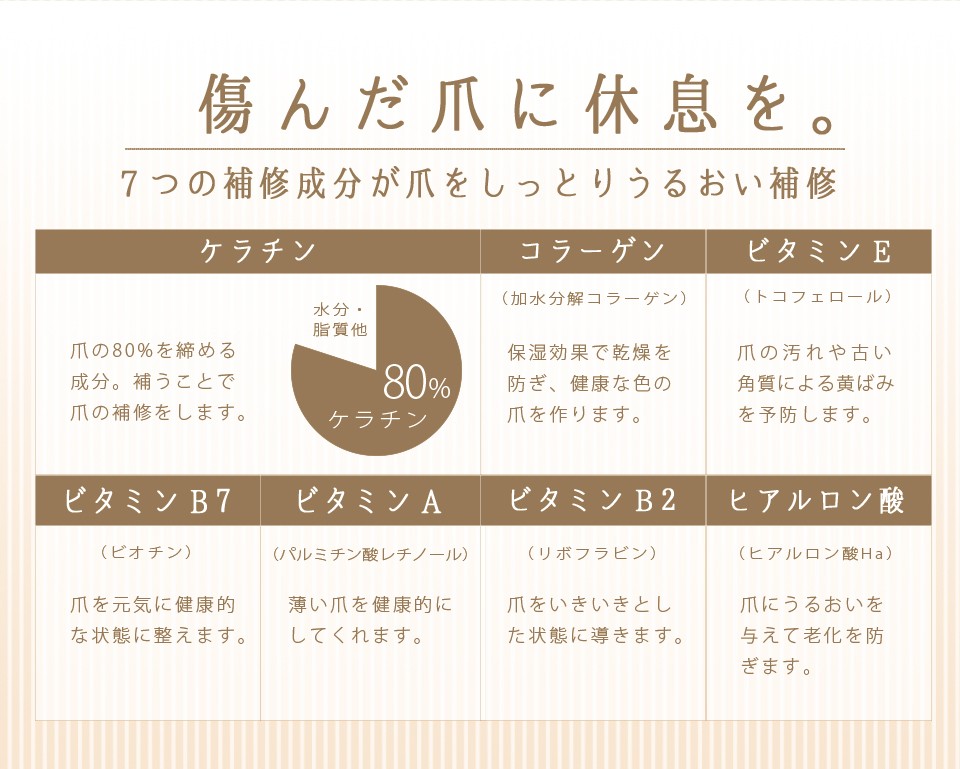 傷んだ爪に休息を。