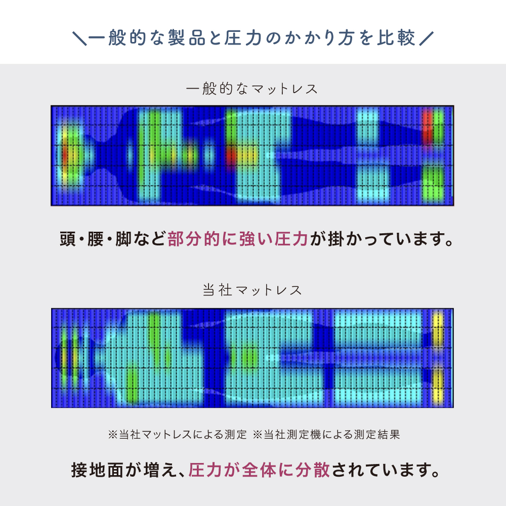 腰楽寝8cmプロファイル