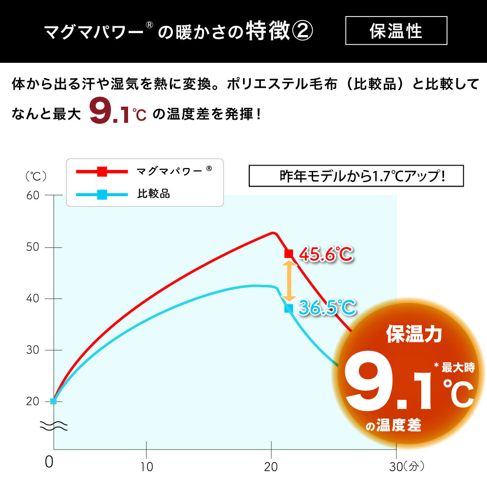 マグマパワーひざかけ