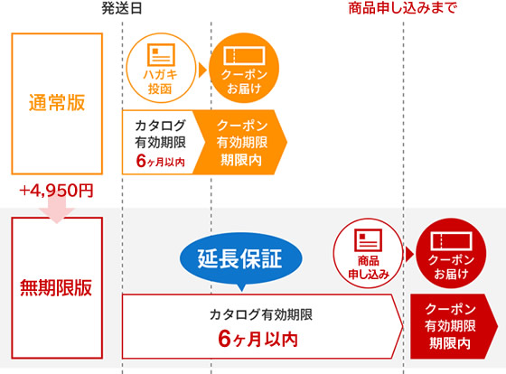 エグゼタイムの商品一覧 通販 - Yahoo!ショッピング