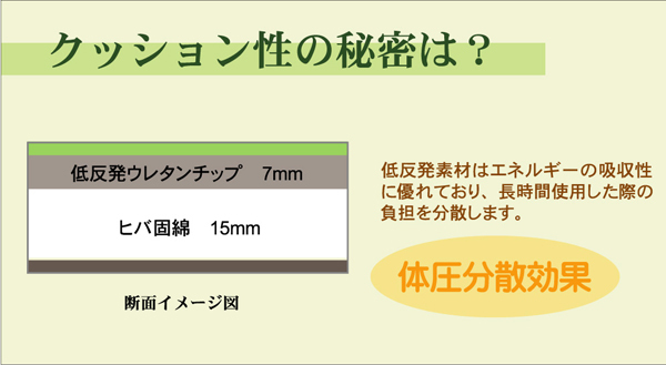 日本製 い草 ユニット畳/置き畳 〔ブラウン 82×82×2.2cm 6枚1セット