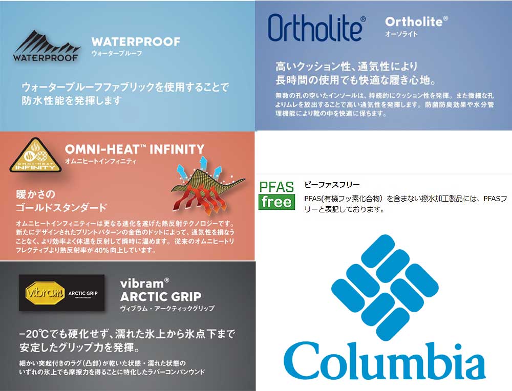 コロンビア スノーブーツ サイドゴアブーツ YU8452 サップランド スリー ラックス サイドゴア ウォータープルーフ 防水 滑らない メンズ レディース | Columbia | 07