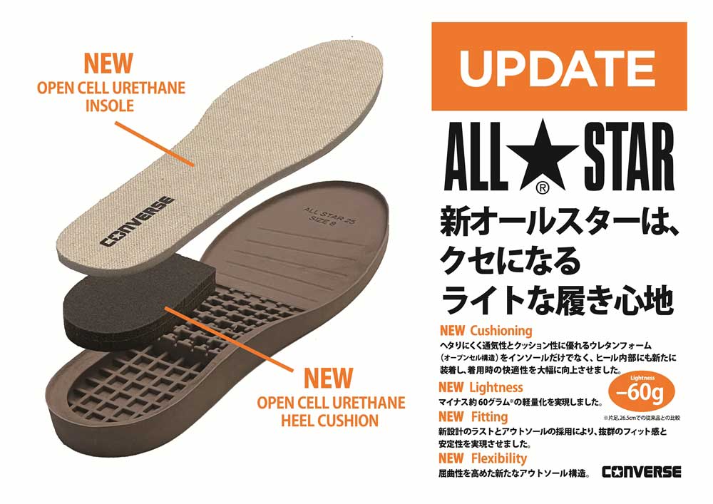 CONVERSE（コンバース） オールスター GT OX シルバー グリッター
