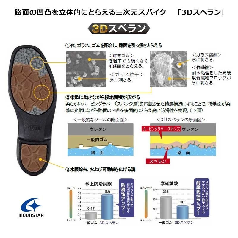 ムーンスター メンズ 防水 ブーツ SPH4014DSR 雪国 防寒 透湿 靴 | MoonStar | 03