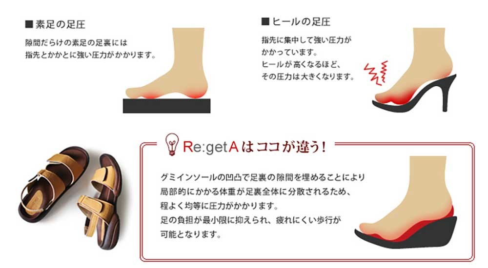 リゲッタ レディース サンダル R279 フラット ストラップ バックベルト 日本製 コンフォート | Regetta Canoe | 09