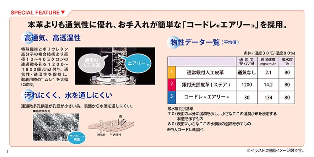 TOP DRY トップドライ レディース防水ショートブーツ TDY3956