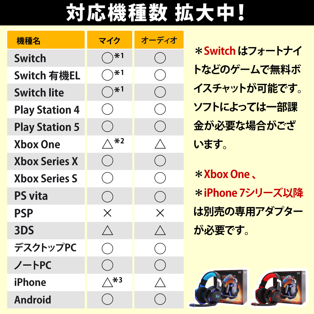 プロゲーマー監修 ゲーミングヘッドセット ヘッドホン マイク