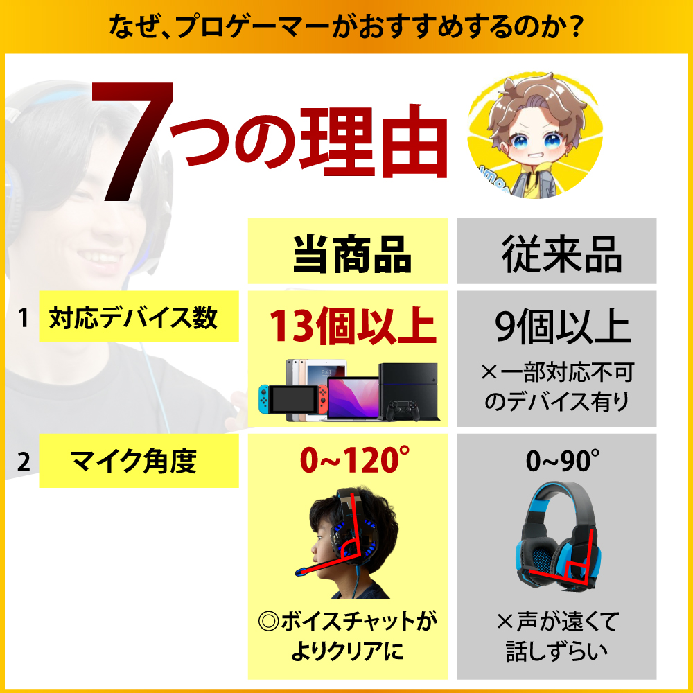 プロゲーマー監修 ゲーミングヘッドセット ヘッドホン マイク
