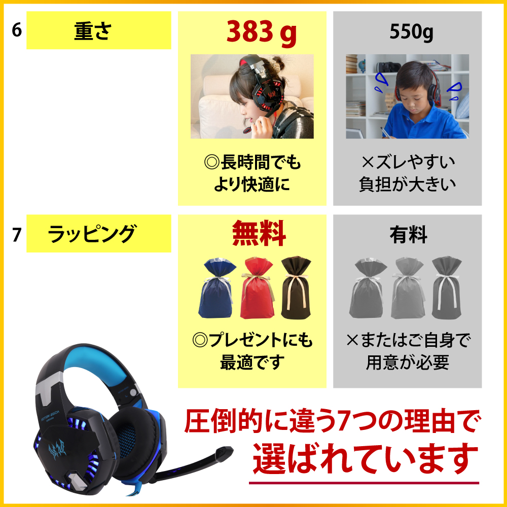 プロゲーマー監修 ゲーミングヘッドセット ヘッドホン マイク