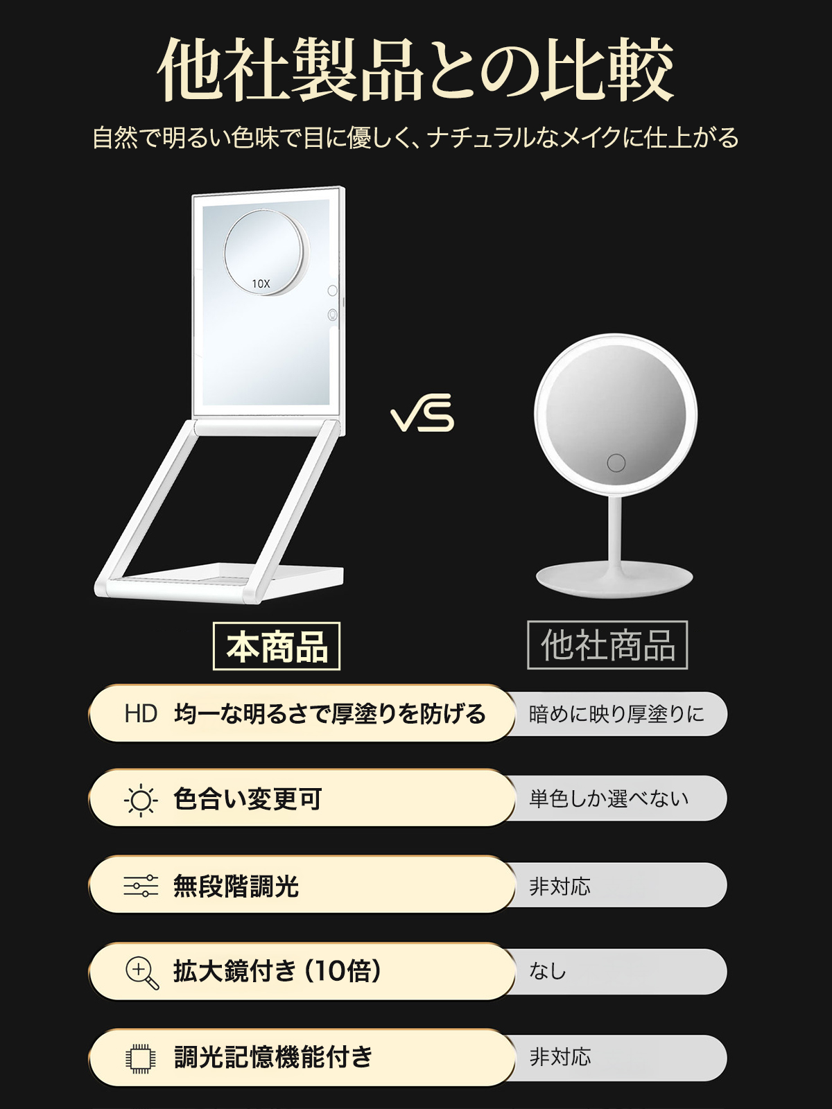 女優ミラー 化粧鏡 メイクミラー 10倍 拡大鏡 高さ調節 卓上ミラー LED