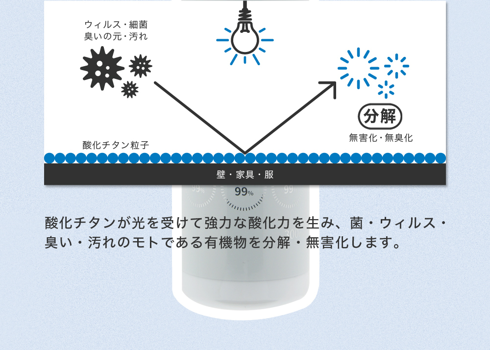 光触媒スプレー クオクリアホーム Quarklear Home 【ボトル×詰め替えSET】 抗菌・抗ウィルス 消臭 防汚 酸化チタン 除菌 分解  コーティング :qk-home-300set:MyStyleペットストア Yahoo!店 - 通販 - Yahoo!ショッピング