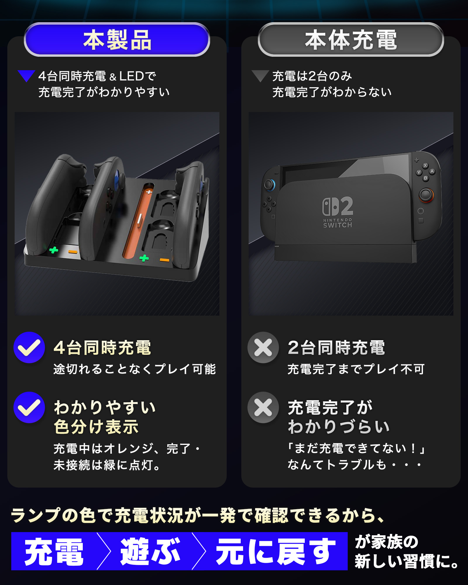 Switch×2 充電機×2ポッ拳×1 これで金貯めてSwitch2を買うんだ！ Switch×2 充電機×2ポッ拳×1 これで金貯めてSwitch2を買うんだ