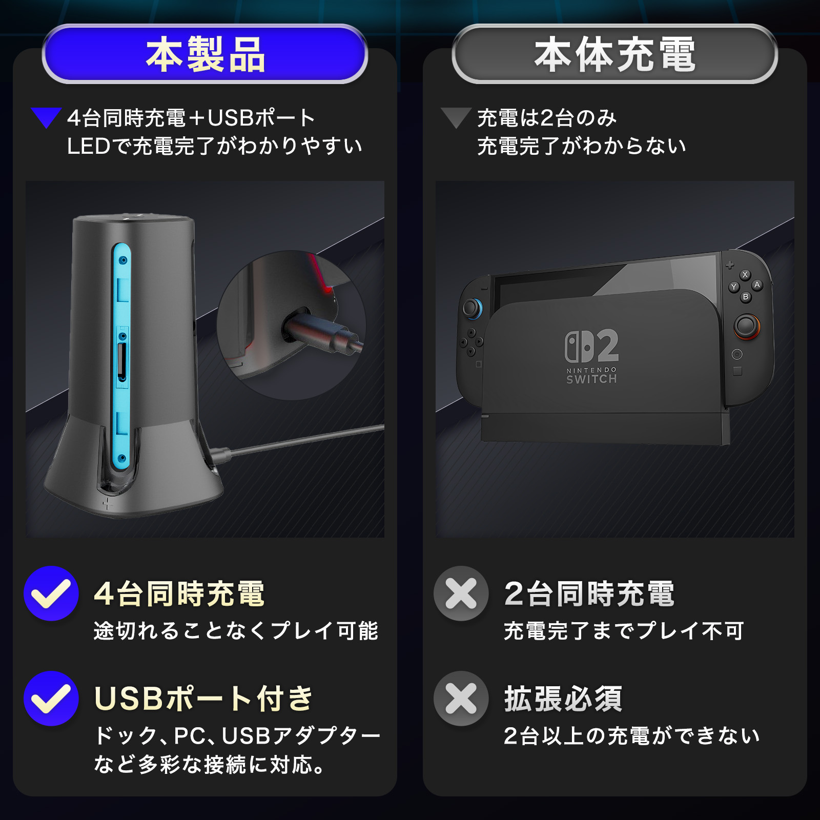 Switch×2 充電機×2ポッ拳×1 これで金貯めてSwitch2を買うんだ！ Switch×2 充電機×2ポッ拳×1 これで金貯めてSwitch2を買うんだ
