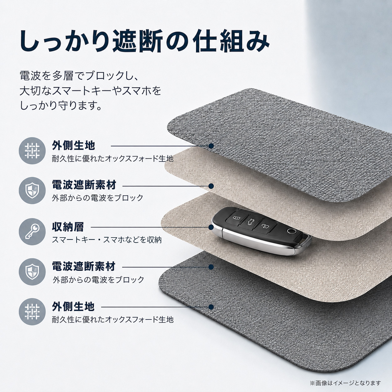 電波遮断ポーチ スマートキー リレーアタック防...の詳細画像3