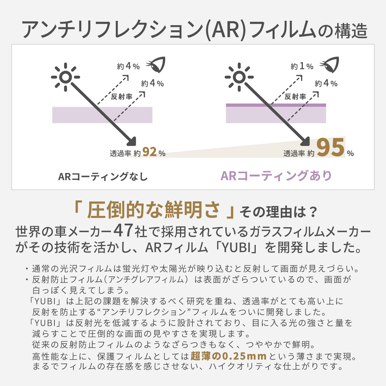 MacBook Macbook Pro 保護 フィルム ARフィルム 反射 防止 在宅ワーク