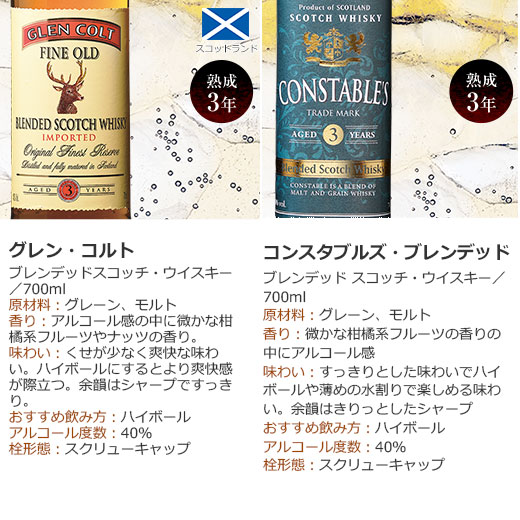 ウイスキーセット 本場スコッチウイスキー6本セット 第34弾 whisky