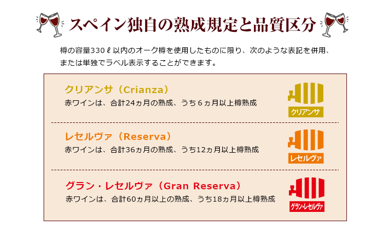 スペイン独自の熟成規定と品質区分