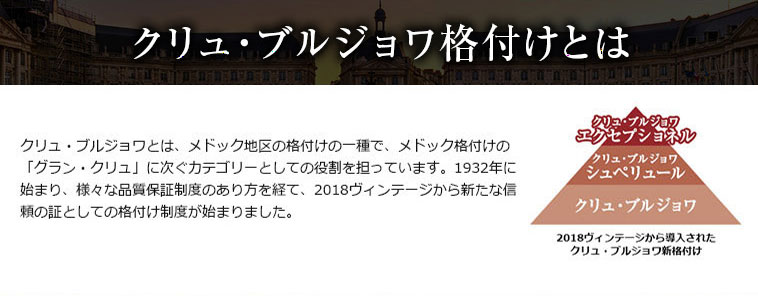 クリュ・ブルジョワ格付けとは