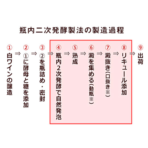 ワイン ワインセット 「Yahooショッピング...の詳細画像5