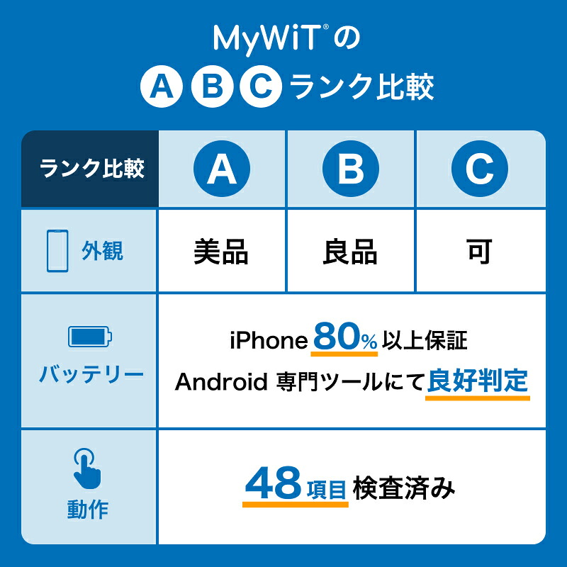 CPH2523 Reno9 A 128GB S...の詳細画像3