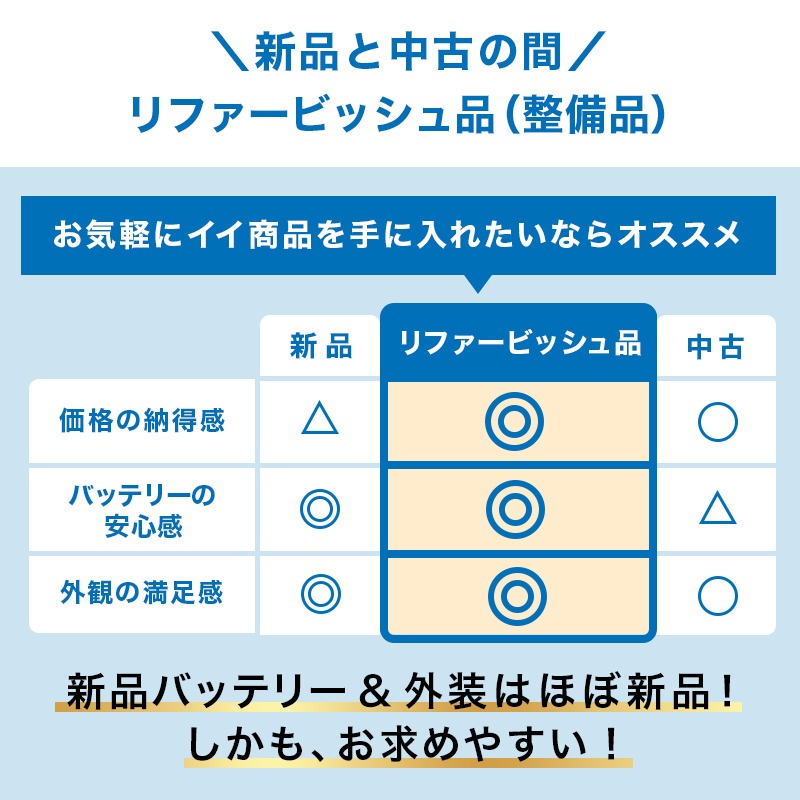 iPhone 12 128GB SIMフリー ...の詳細画像5