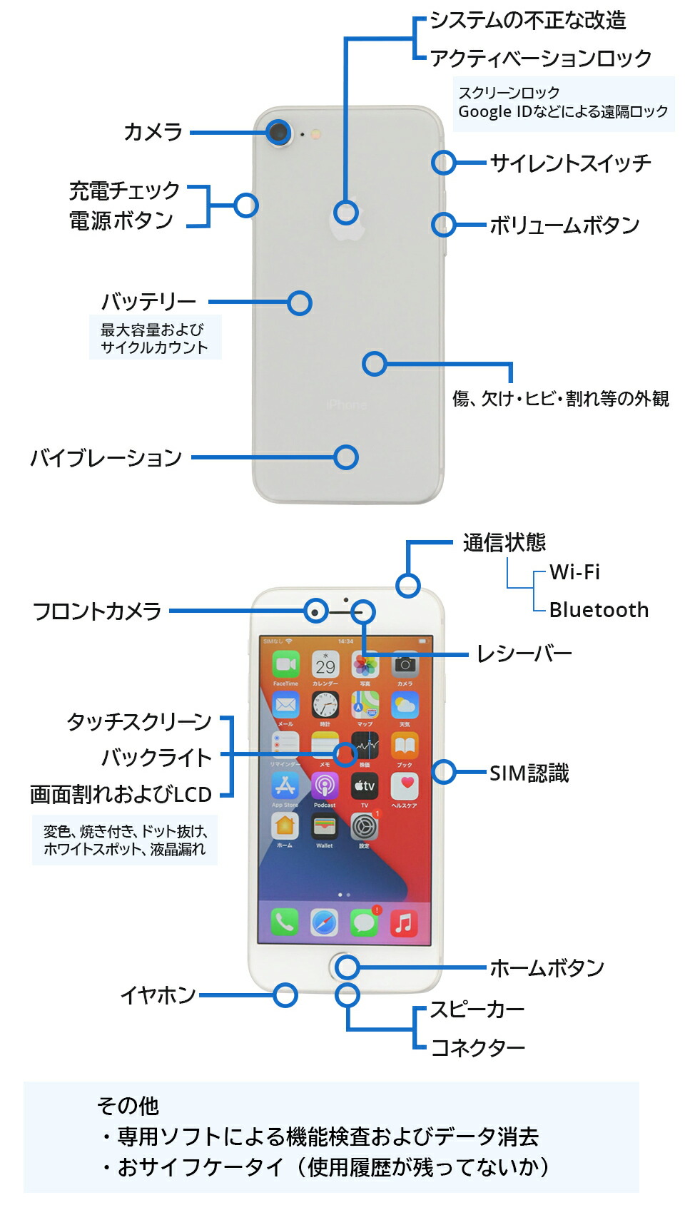 901SO Xperia 5 64GB ソフトバンク SIMロック解除済み 中古 スマホ