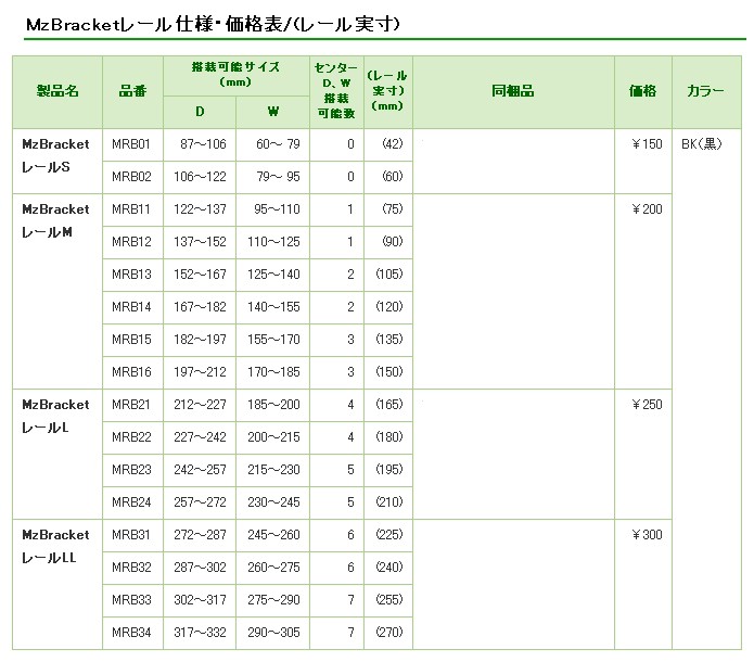 MzBracketレールの仕様＆価格表