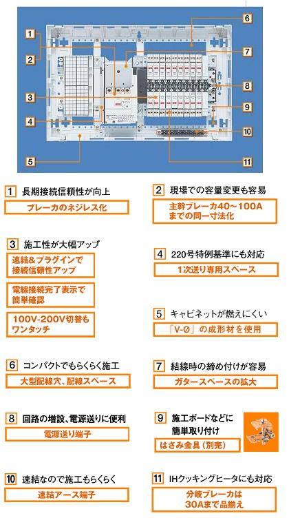 パナ 住宅用分電盤 BQR3382 : エヌデンサービス - 通販 - Yahoo