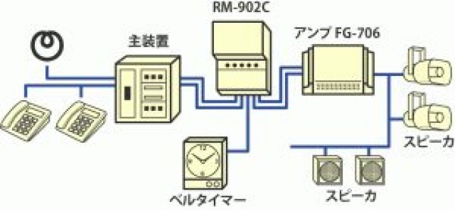 RM-902C,チャイムユニット