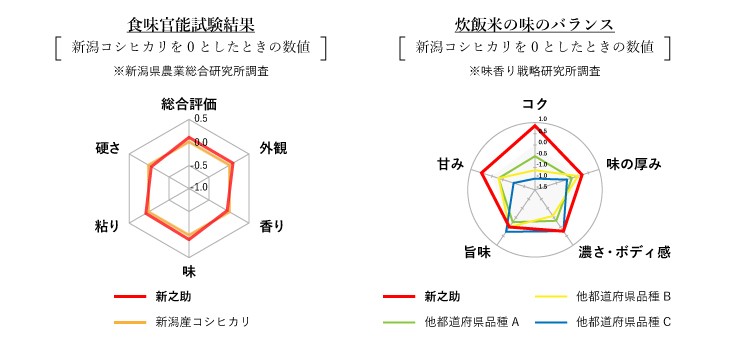 南魚沼産新之助