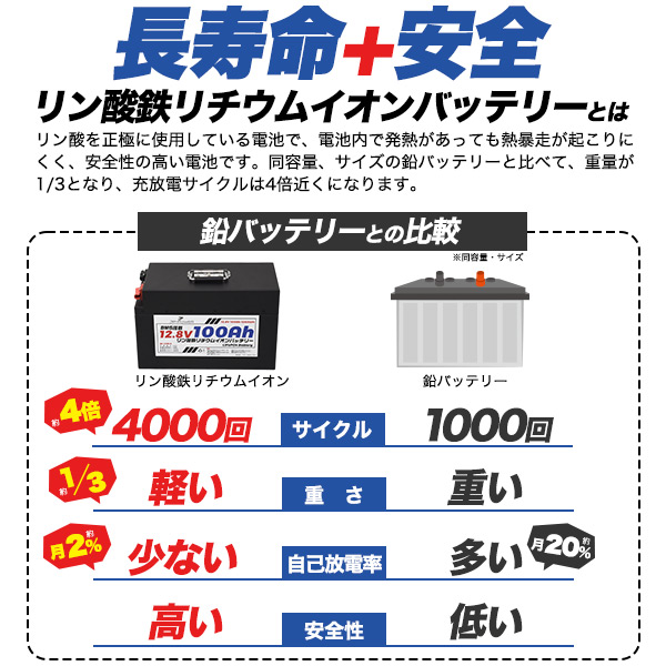 ポータブル電源 リン酸鉄リチウムイオンバッテリー 12.8V 100Ah